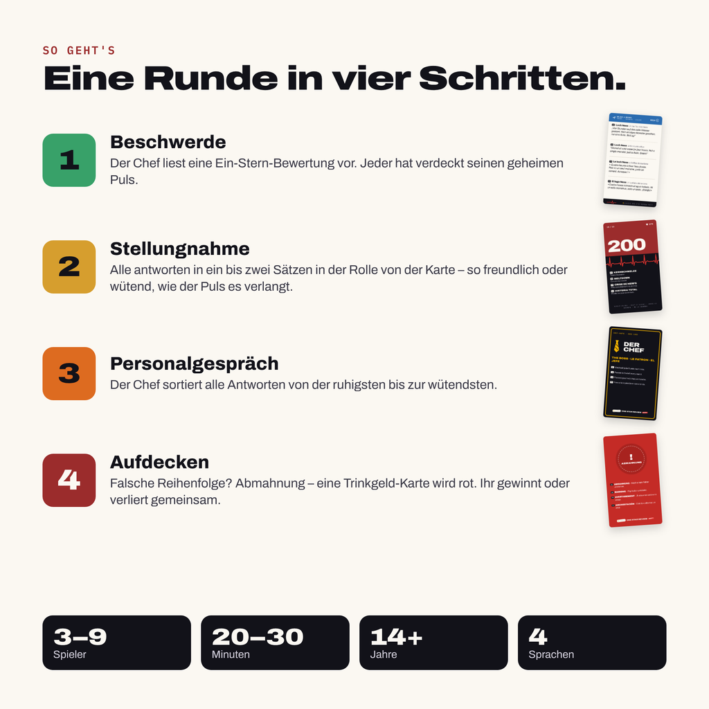 One Star Review Party – Von höflich bis Hausverbot.